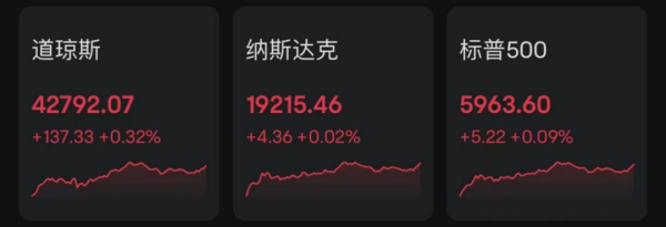 在线股票配资门户 事关降息，美联储新信号