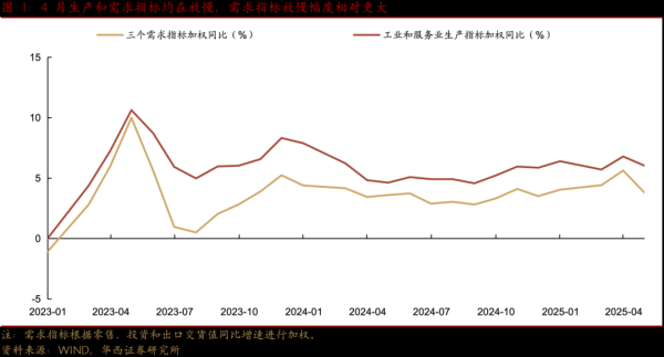 配资实力股票配资网站 华西证券：4月地产修复波折，亮点是消费数据