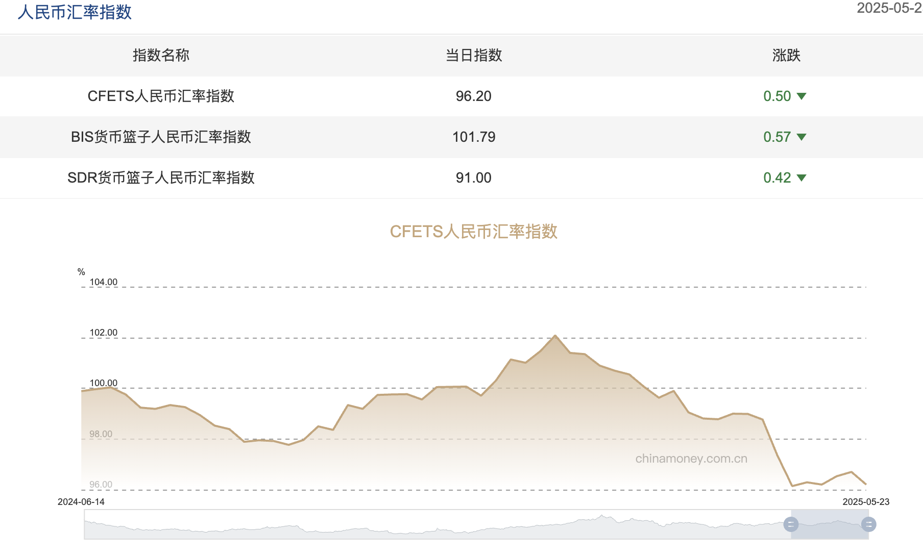 图片来源：中国外汇交易中心